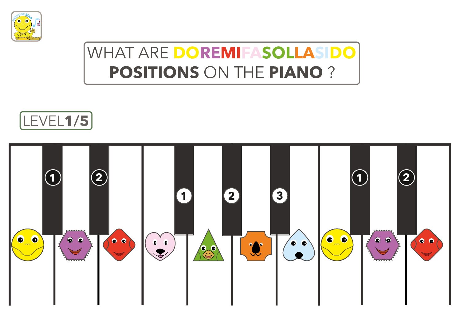 Stickers Piano Évolutifs – Apprendre le piano facilement et en s’amusant